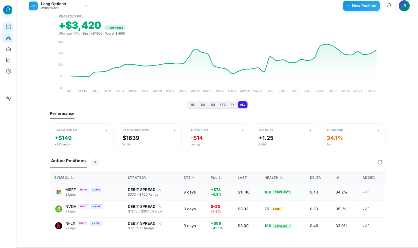 Options trading journal — Long Options workspace with position health scores