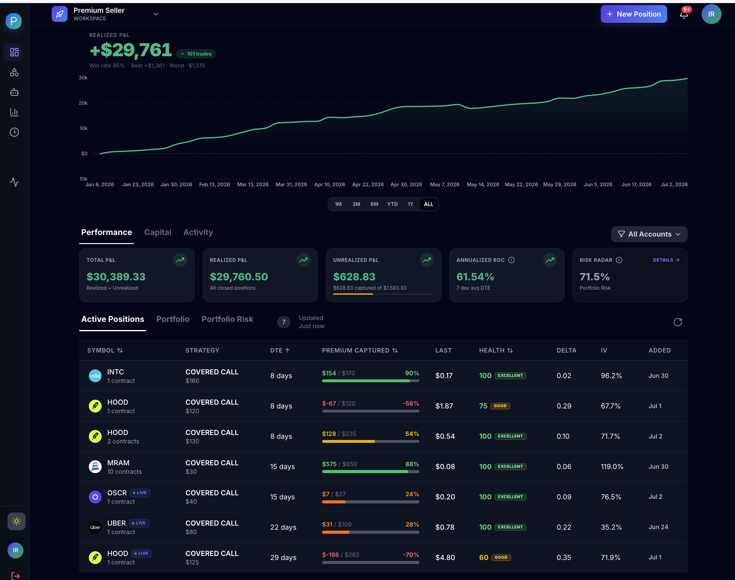 Covered call tracker dashboard — Premium Seller workspace with premium captured per position